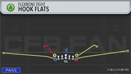 HOOK FLATS