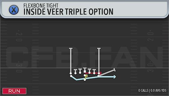 INSIDE VEER TRIPLE OPTION