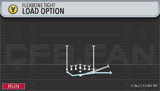 LOAD OPTION