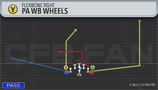 PA WB WHEELS