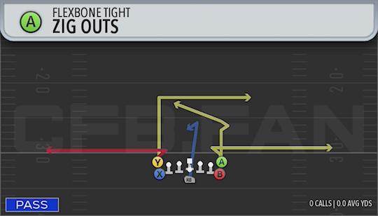 ZIG OUTS