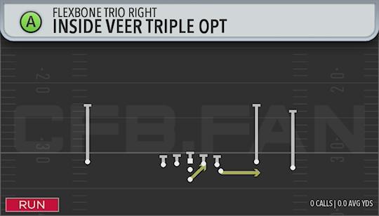 INSIDE VEER TRIPLE OPT