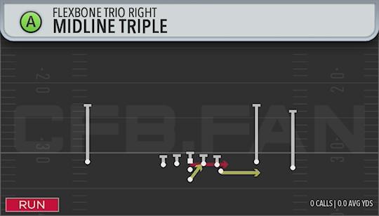 MIDLINE TRIPLE
