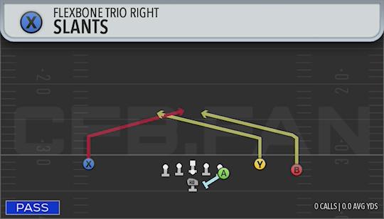 SLANTS