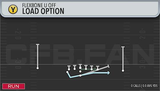 LOAD OPTION