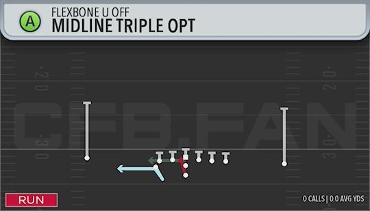 MIDLINE TRIPLE OPT
