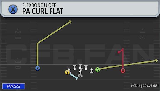 PA CURL FLAT
