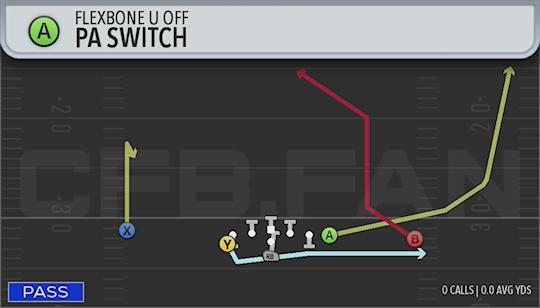 PA SWITCH