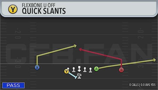 QUICK SLANTS