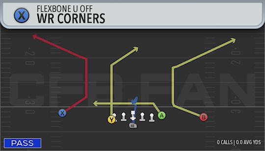 WR CORNERS
