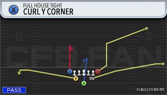 CURL Y CORNER