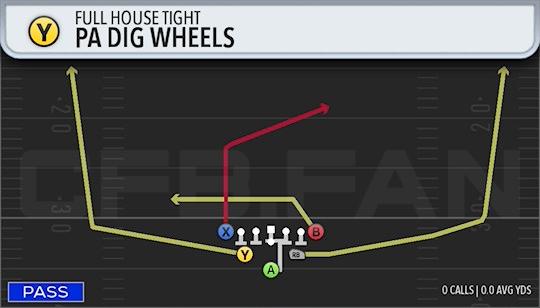 PA DIG WHEELS