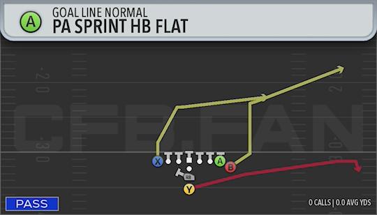 PA SPRINT HB FLAT
