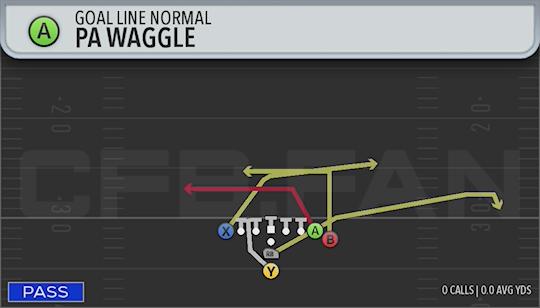 PA WAGGLE