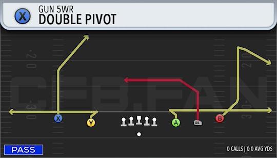 DOUBLE PIVOT