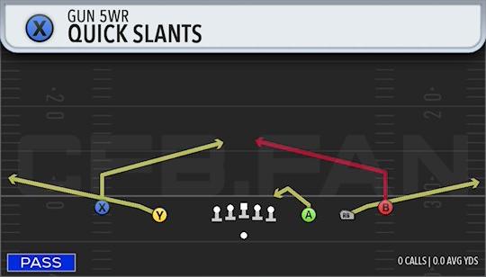 QUICK SLANTS