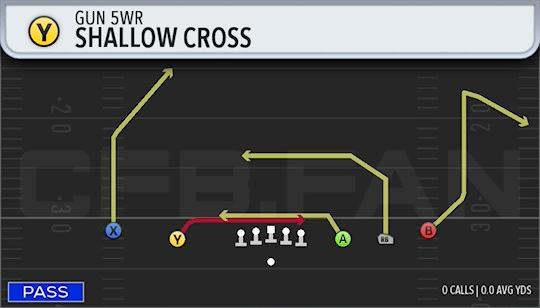 SHALLOW CROSS