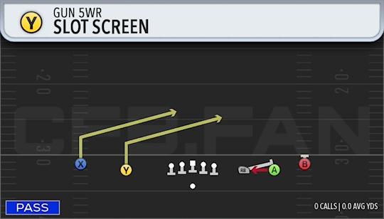 SLOT SCREEN