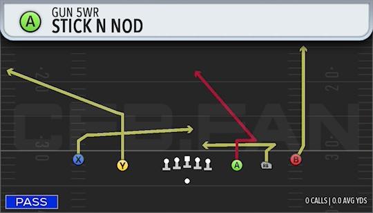 STICK N NOD