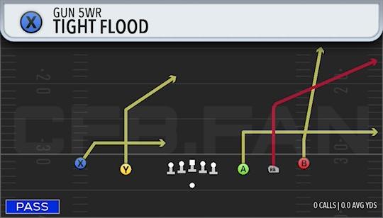 TIGHT FLOOD