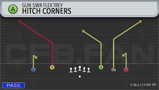 HITCH CORNERS