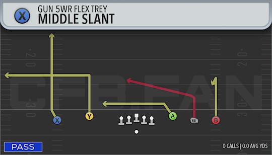 MIDDLE SLANT