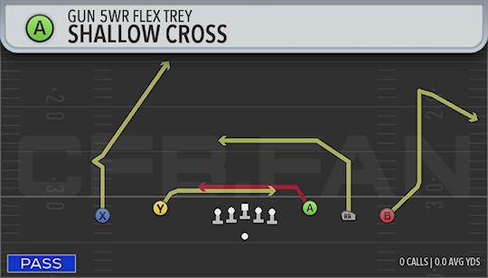 SHALLOW CROSS