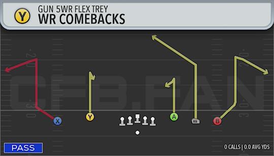 WR COMEBACKS