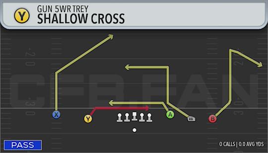 SHALLOW CROSS