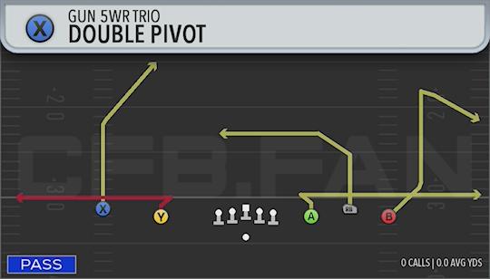 DOUBLE PIVOT
