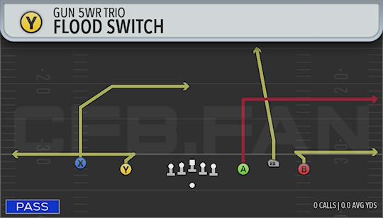 FLOOD SWITCH