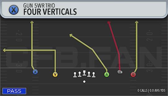 FOUR VERTICALS