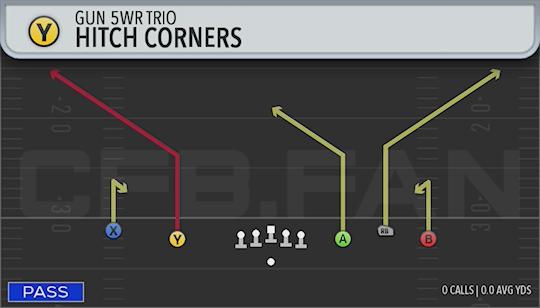 HITCH CORNERS