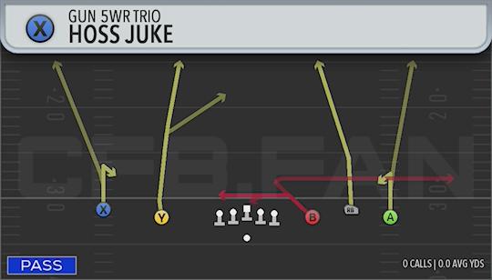 HOSS JUKE