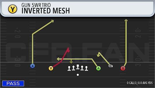 INVERTED MESH