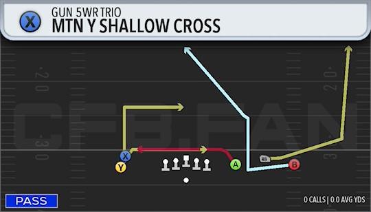 MTN Y SHALLOW CROSS