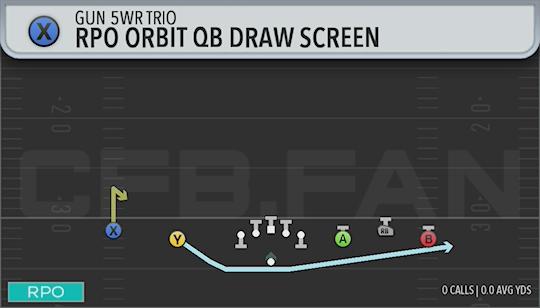 RPO ORBIT QB DRAW SCREEN
