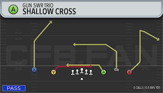 SHALLOW CROSS