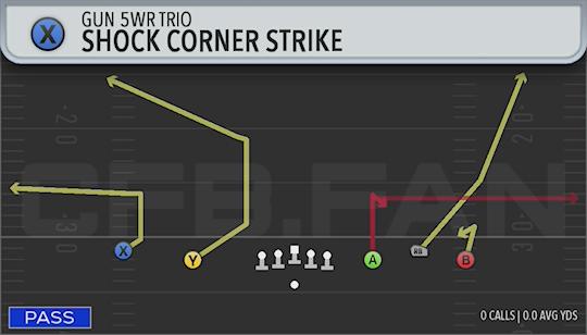 SHOCK CORNER STRIKE