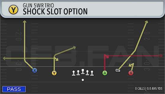 SHOCK SLOT OPTION