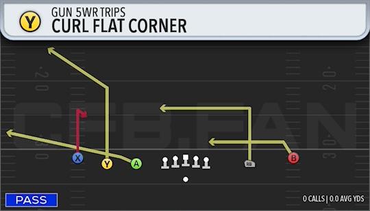 CURL FLAT CORNER