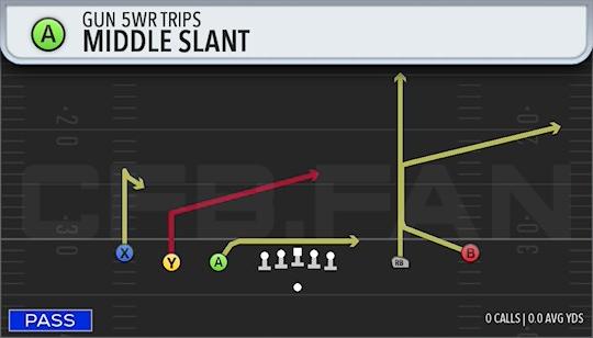 MIDDLE SLANT