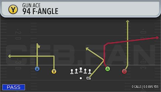 94 F-ANGLE