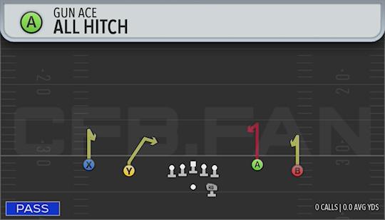 ALL HITCH
