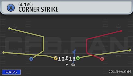 CORNER STRIKE