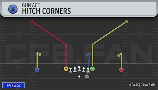 HITCH CORNERS