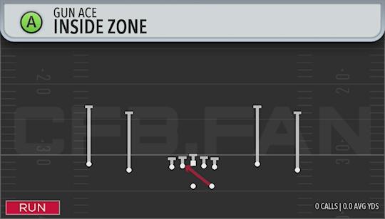 INSIDE ZONE