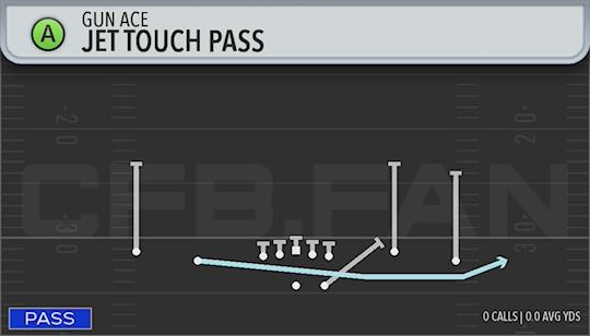 JET TOUCH PASS
