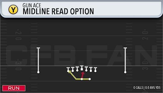 MIDLINE READ OPTION