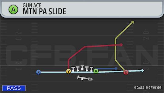 MTN PA SLIDE